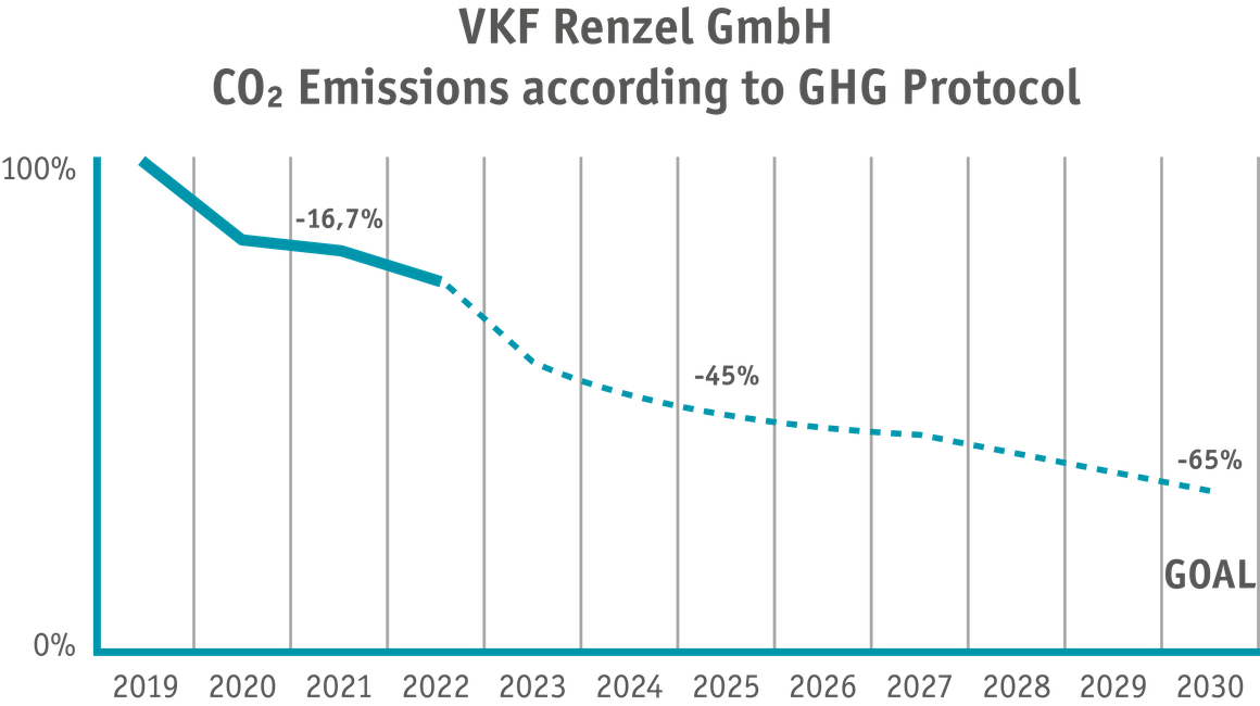 Emissionsreduzierung_VKF_Renzel_COM